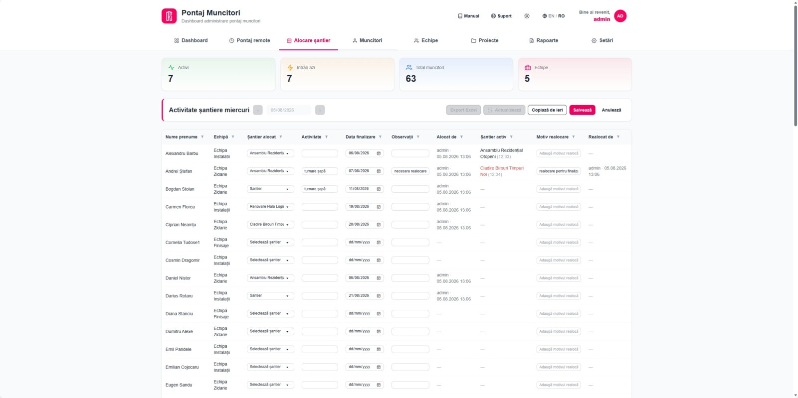 Tabelul de alocare pe șantiere: fiecare muncitor cu echipa, șantierul alocat, activitatea, data finalizării și observațiile, plus coloanele Șantier activ și Motiv realocare și butonul Copiază de ieri